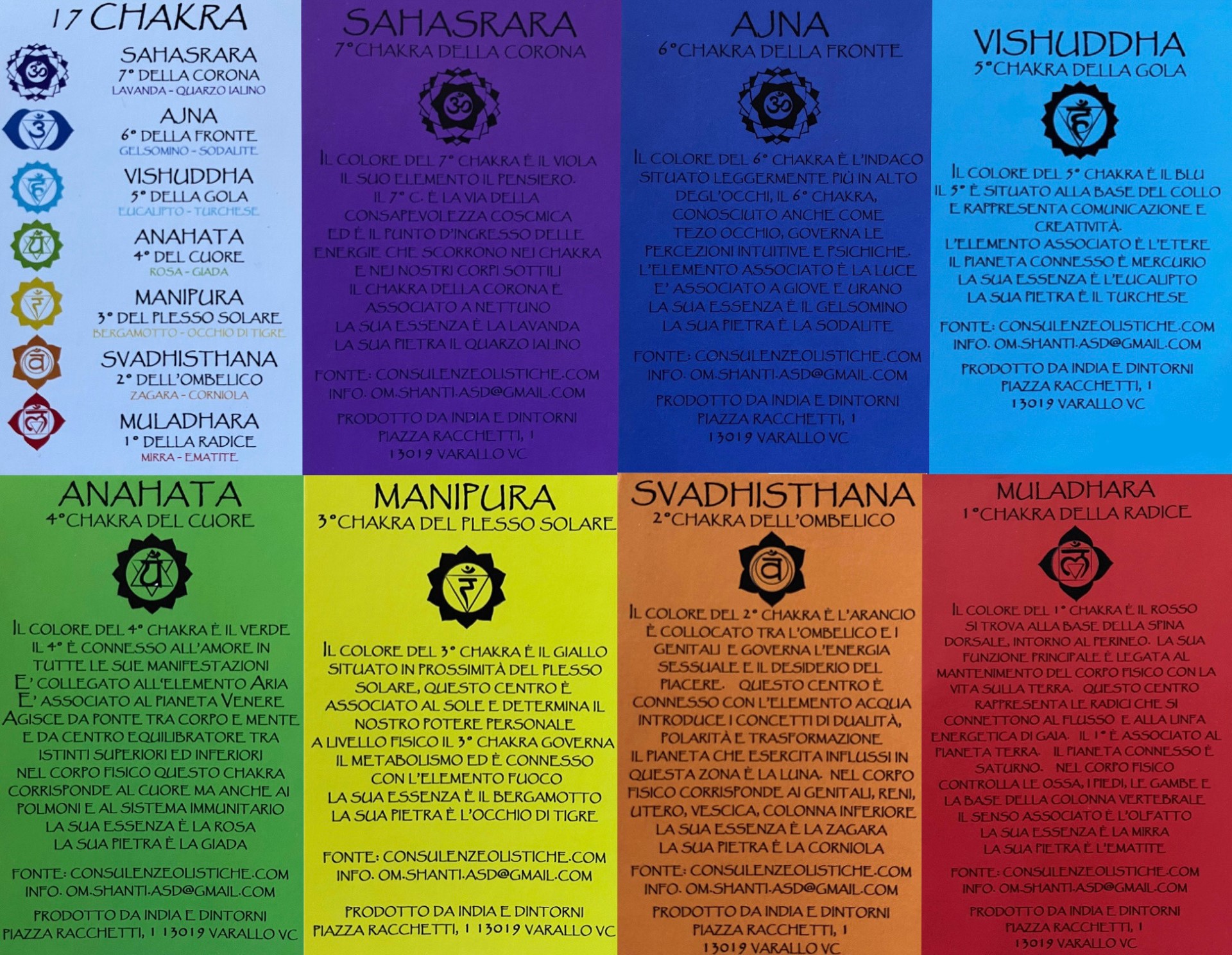 Chakra