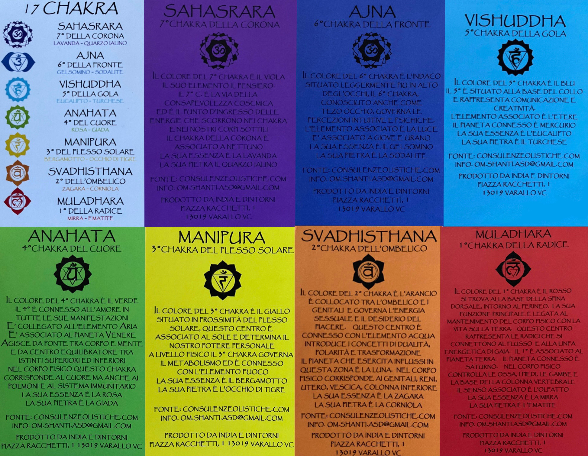 settechakraspiegazione5